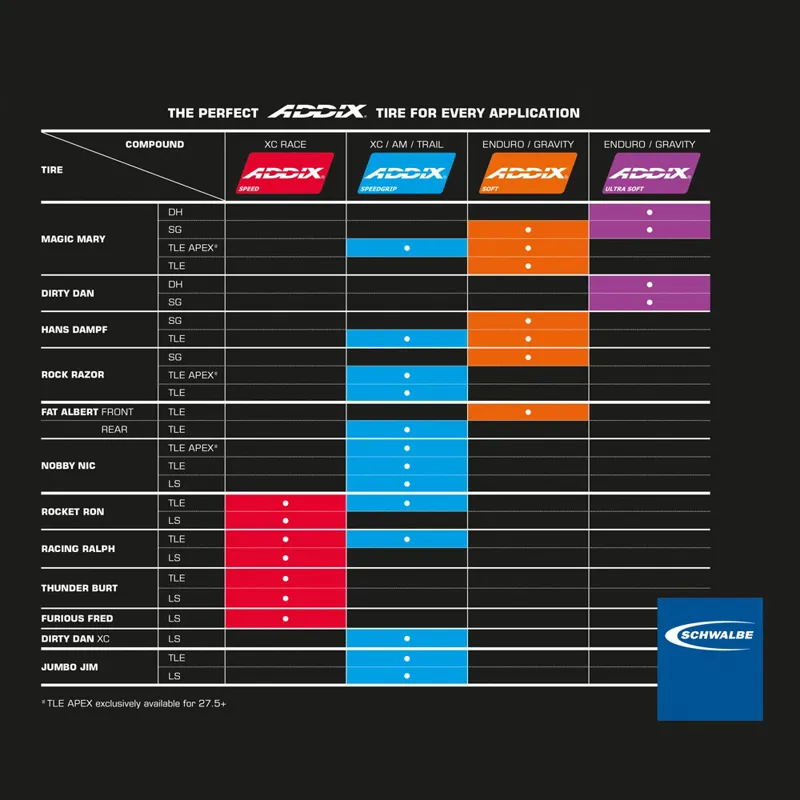 Schwalbe Magic Mary Super Gravity Tyre 29-2